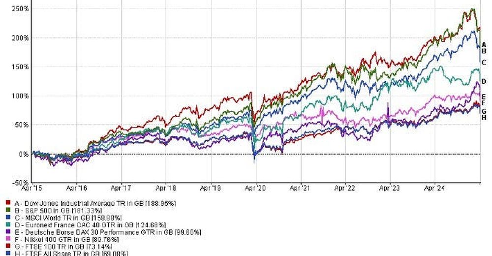 Trump, Tariffs & Volatility | Hamilton Financial Trump, Tariffs & Volatility | Hamilton Financial